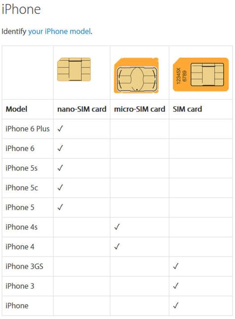 iphone 14 sim size|Find out which size SIM your iPhone or iPad uses .